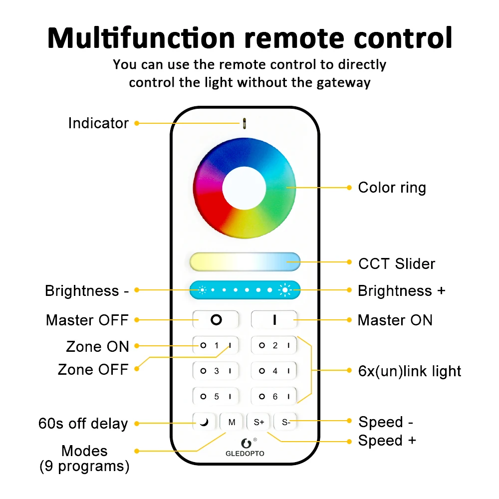 Imagem -03 - Gledopto Zigbee Pro Controlador Led Rgbww Rgbcct Luz de Tira 12v 24v Trabalho com Alexa Echo Smartphone App Controle Remoto Voz