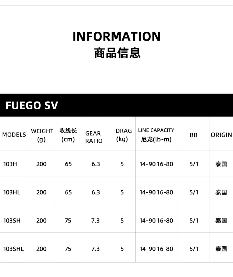 DAIWA FUEGO SV CS 103 Baitcasting-Angelrolle Low Profile 6,3/7,3 Übersetzungsverhältnis MAX DRAG 5 kg 5 + 1 BB – Detail 7