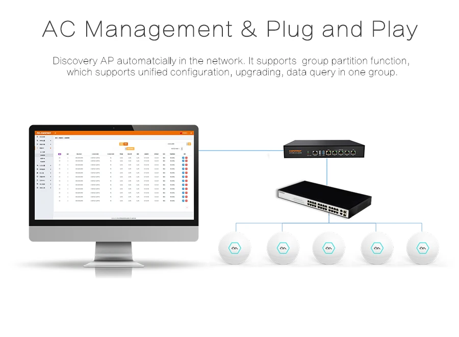 5Port Gigabit AC Authentication Gateway Routing Wifi Load balance Multi WAN Seamless Roaming Access AC Router Controler CF-AC100