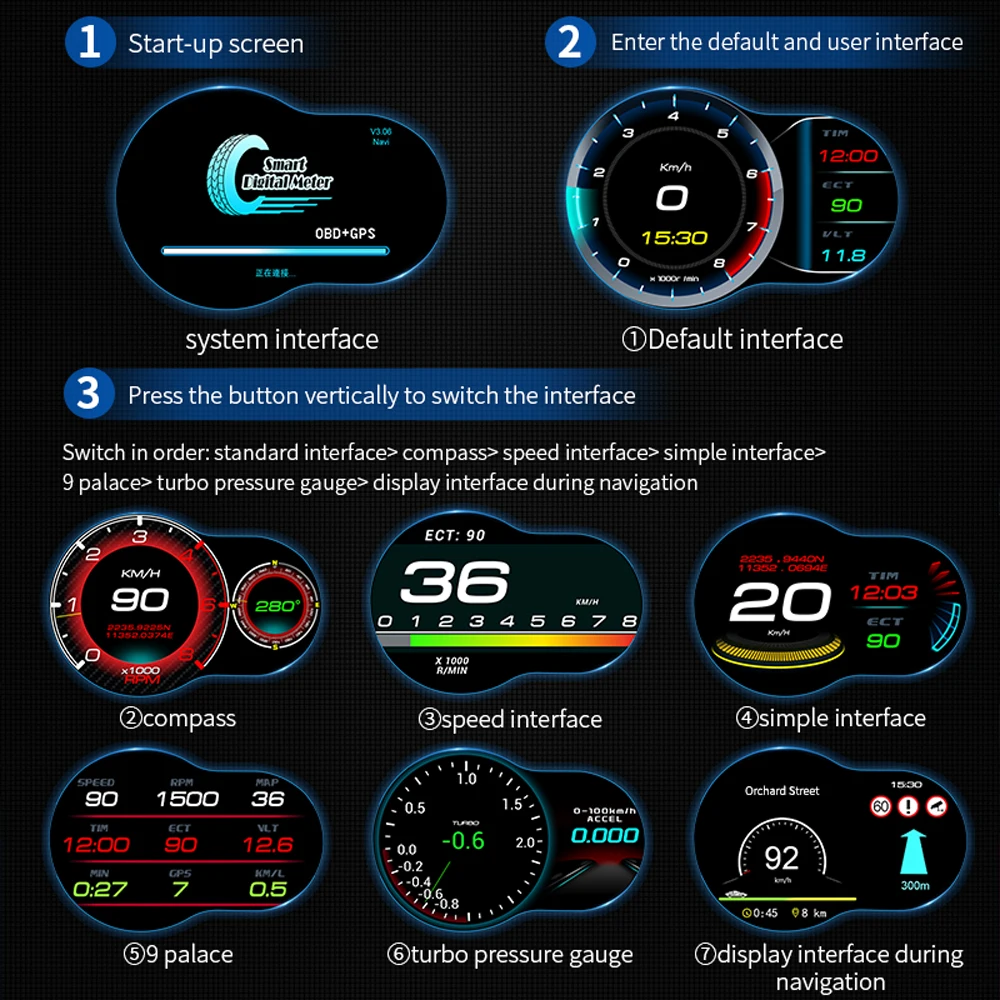 Il più nuovo Display OBD Head UP Computer di guida OBD2 GPS Dural System Car HUD Navigation Google Map GPS Compass tachimetro Alarm F9