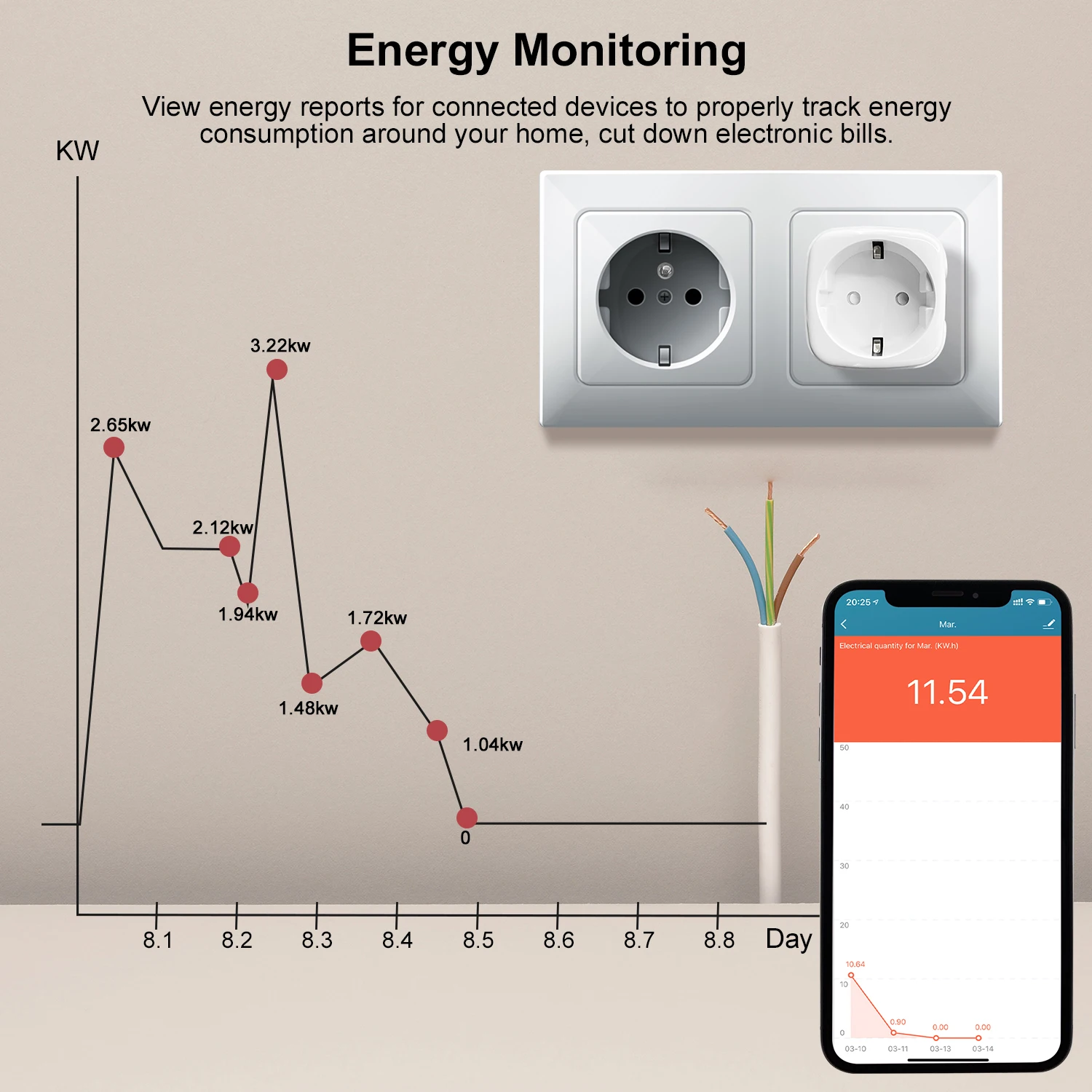 Tuya ZigBee 3.0 Smart Power Plug 16A Wireless App Voice Remote Control Socket Energy Monitor Outlet Works with Alexa Google Home