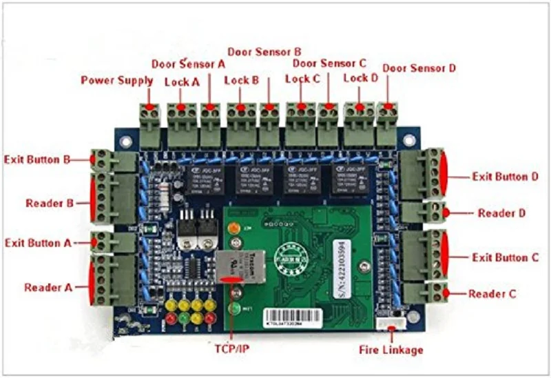 Wiegand 4 Tür 4 Leser Professionelle TCP/IP Network Access Control Board Panel Zeit Teilnahme