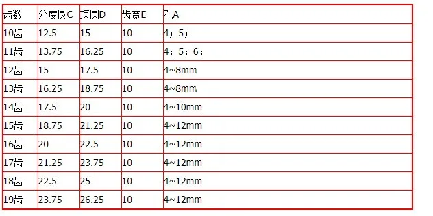 1pcs 1.25 Modulus 10T-25T Teeth Plastic Gear Motor Tooth Toy Parts Flat gear POM non standard can be Customized leave a