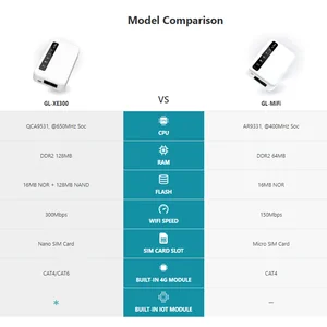 GL.iNet-Roteador Portátil Inteligente VPN, Wi-Fi, Sem Fio, Travel Hotspot, OpenWrt, 5000mAh Bateria, 4G LTE, Puli GL-XE300 10 principais vendas vpn para celular - №8