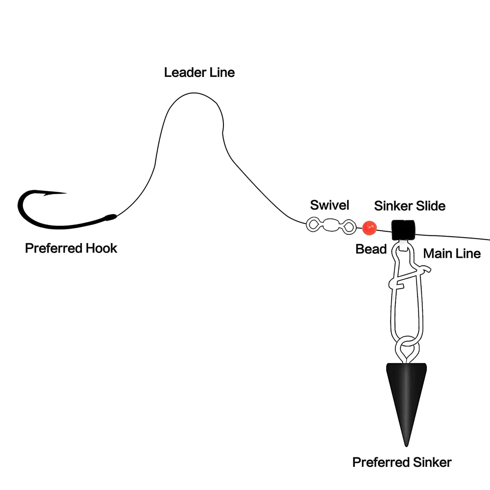 40 قطعة خط الصيد ثقالة الشريحة مع الثنائي قفل المفاجئة الصيد ثقالة الوزن يدور المتزلجون ل تصفح الصيد سمك السلور الحفارات موصل #5