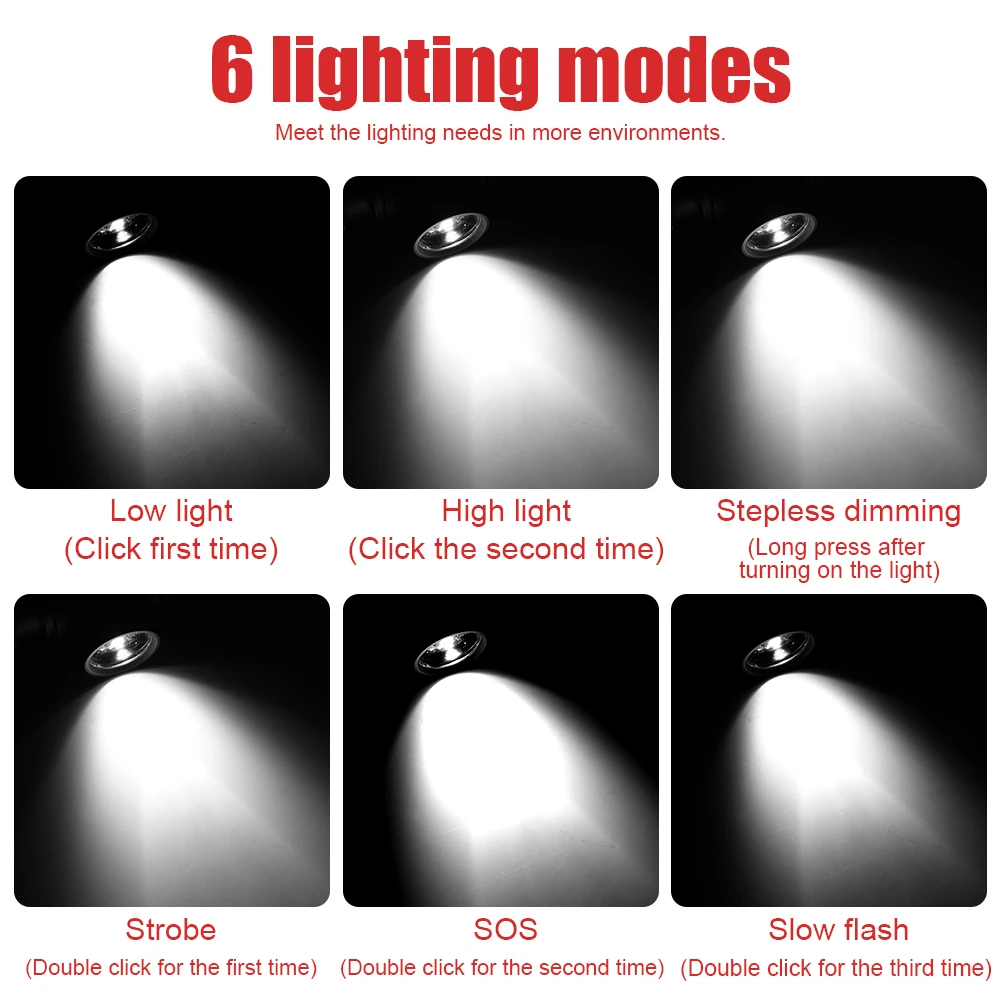 BORUiT D20 Zoom Powerful LED Headlamp USB Rechargesble 18650 Headlight Waterproof Head Torch Camping Fishing Flashlight