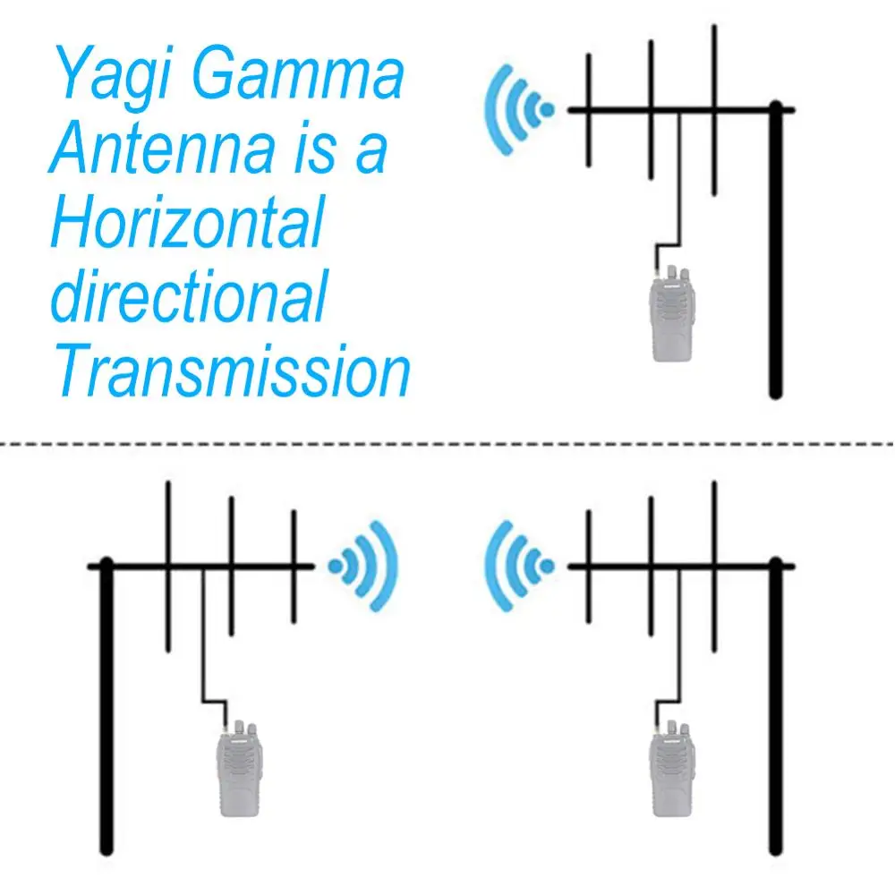 Imagem -05 - Yagi Gamma Antena Alto Ganho 7dbd Conector So239 Apto para Tyt Md398 Baofeng Bf888s Uhf Uhf430450 Mhz