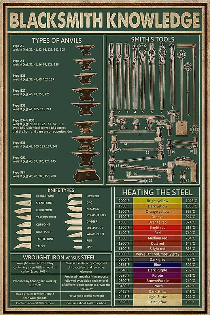 

Modern Retro Metal Blacksmith Knowledge Tin Sign ! for Shop/Garage/Bar/Club/Cafe/Wall Decor, 8X12 inches