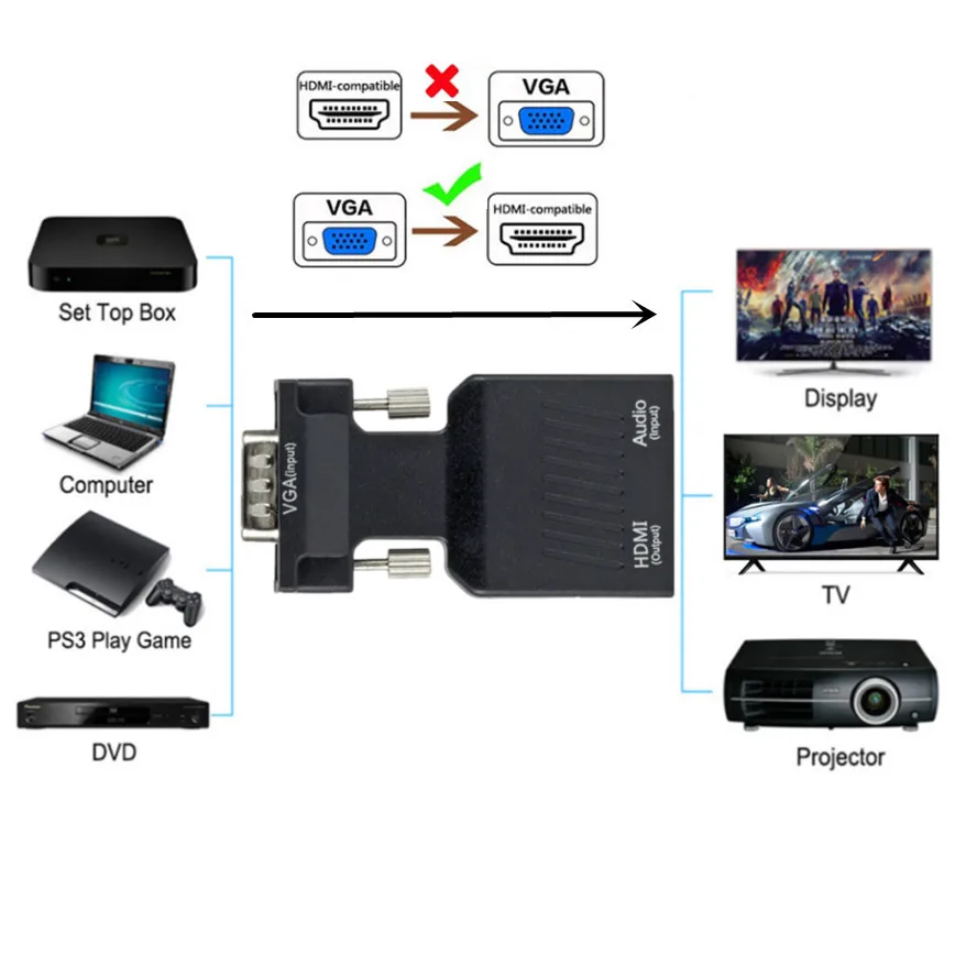 VGA do HDMI-kompatybilny HDMI-kompatybilny z VGA 3.5mm kabel Audio 1080P Adapter wideo na PC Laptop TV Monitor żarówka jak