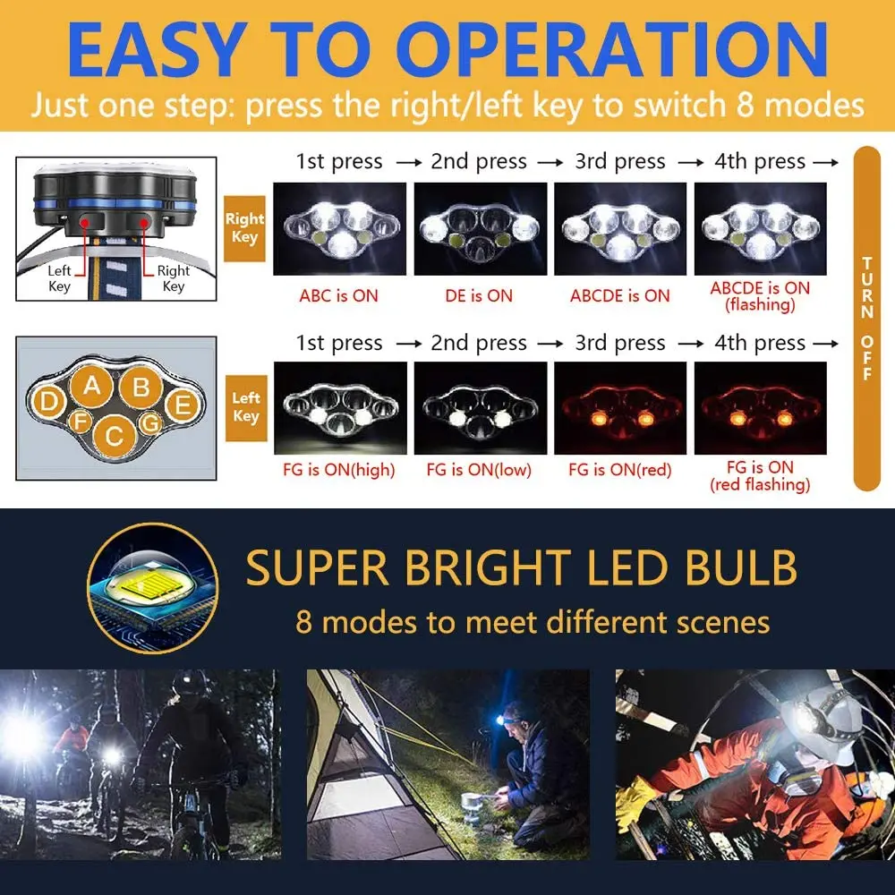 High Lumens Most Powerful Headlamp USB Rechargeable Head Lamp 7 LED Headlight Waterproof Head Flashlight Torch Lantern