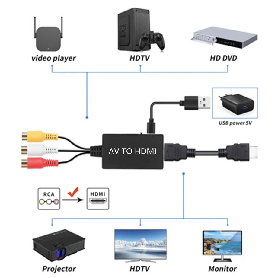 RCA to HDMI Converter, Composite to HDMI Adapter Support 1080P PAL/NTSC Compatible with PS one, PS2  PS3 STB Xbox VHS VCR DVD