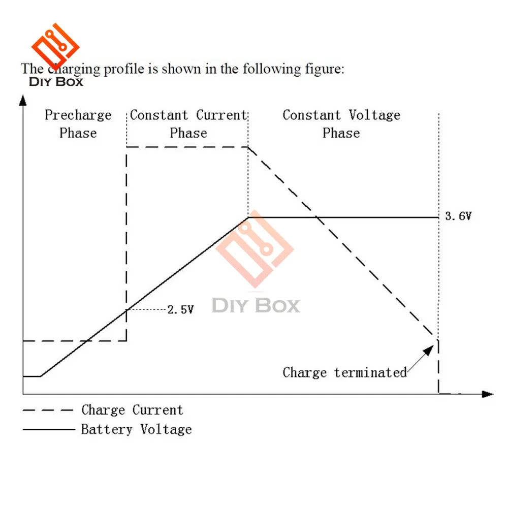 Dedicated 3.2V LiFePO4 Battery Charger Module 3.6V 1A CV/ CC wtih Overvoltage Protection Automatic Recharge Low-Power Sleep Mod