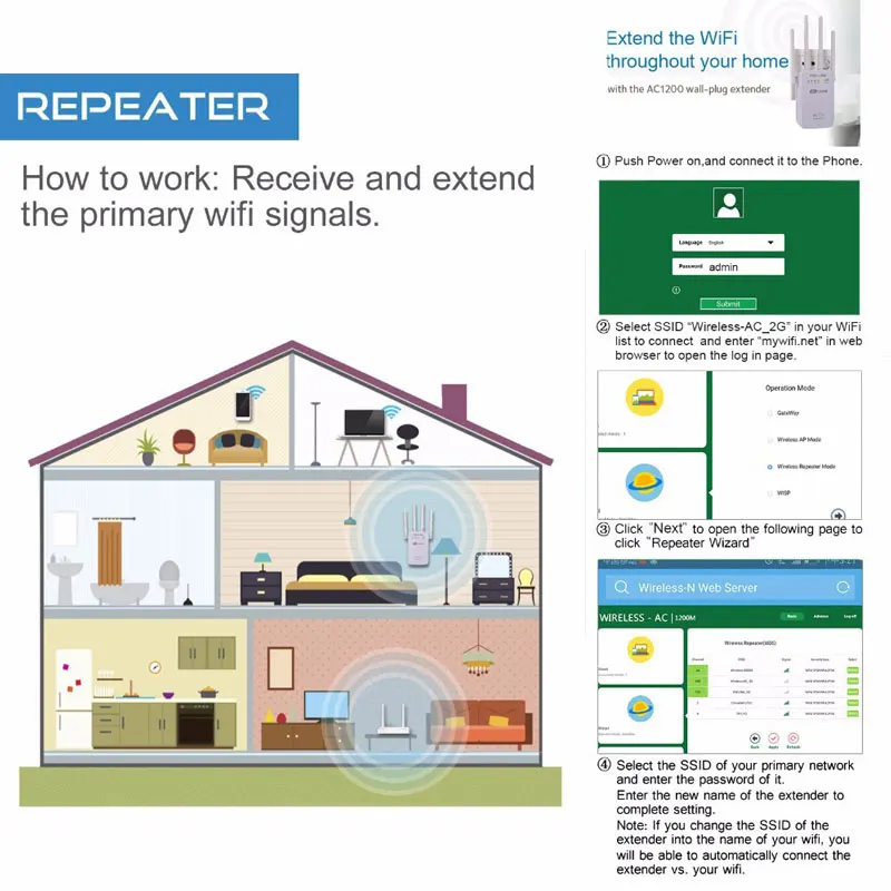 5G WiFi Repeater Amplifier Home Wi-fi Signal Booster 1200Mbps WPS Router Wi Fi Long Range Extender Wireless Internet Amplifier