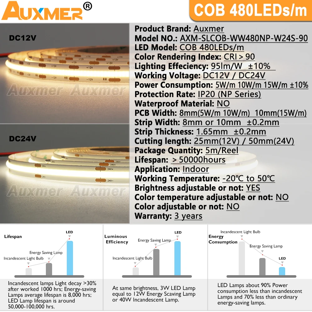 Professional COB 480LEDs/m LED Strip Light, CRI90 High Density LED Ribbon Tape 2700-6500K,IP20, Led Lights for Room DC12V24V