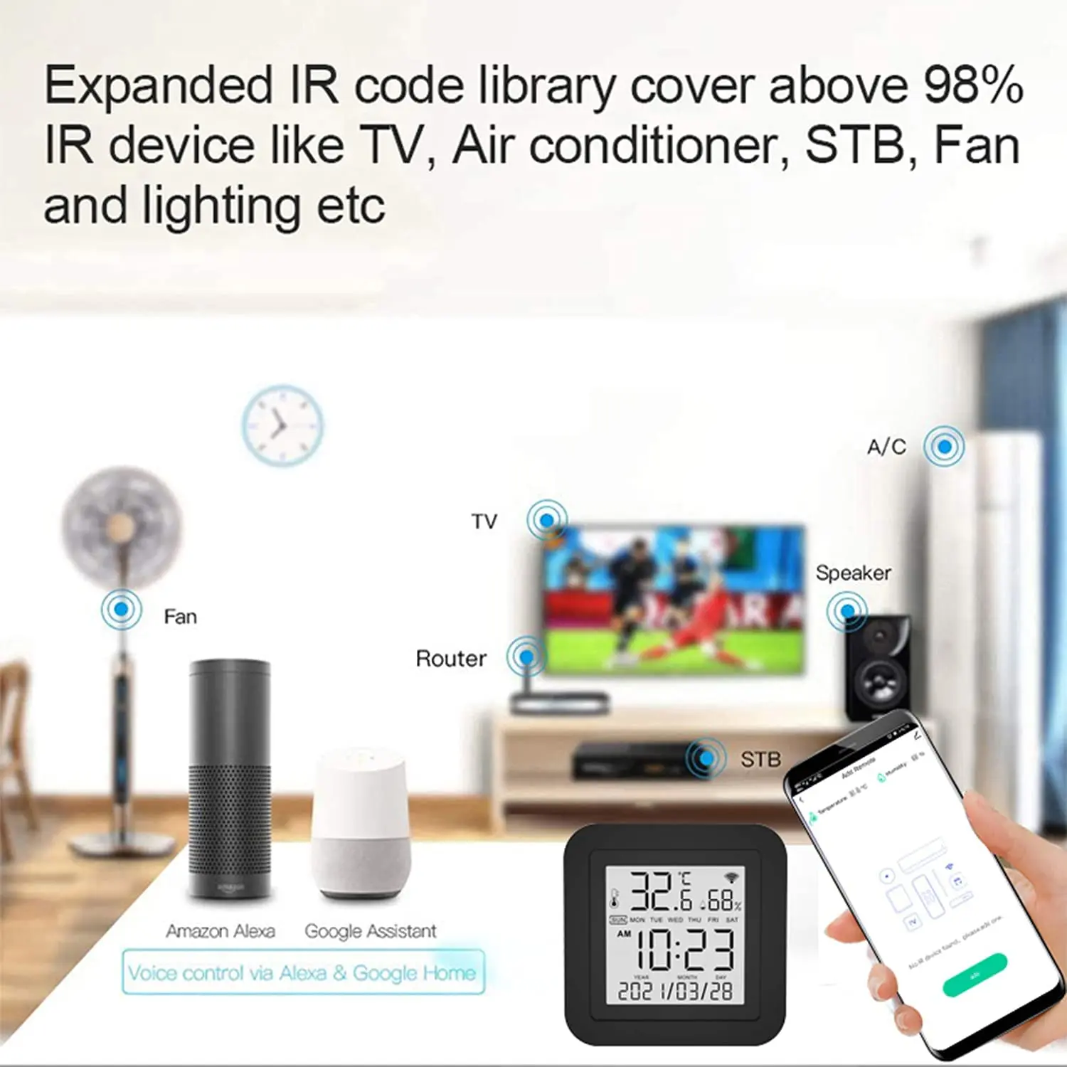 IR REMOT CONTROL Tuya Temperature Humidity Sensor Date Display Alexa Go Remote Smart Air Conditioner Controller Wifi