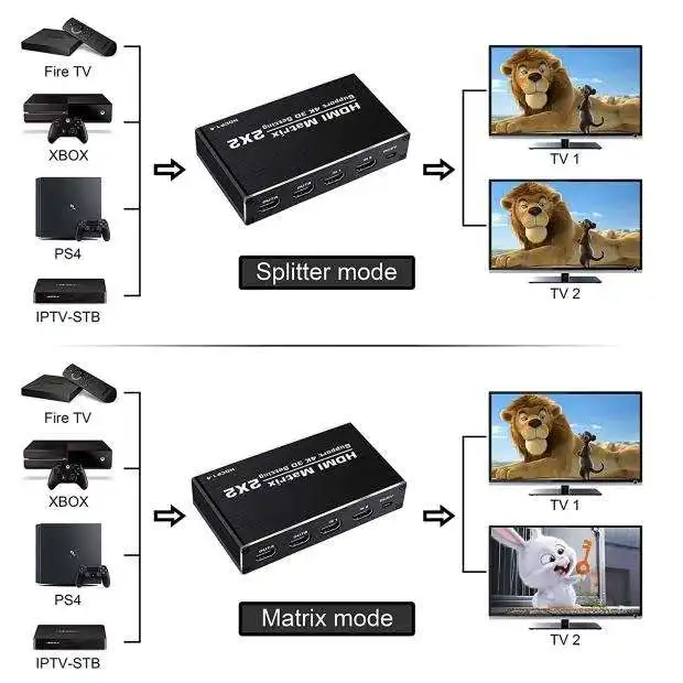 4K@60Hz HDMI Matrix 2x2 Switch Splitter Support HDCP 1.4 IR Remote Control HDMI Switch 2 In 2 Out HDMI Matrix Switch