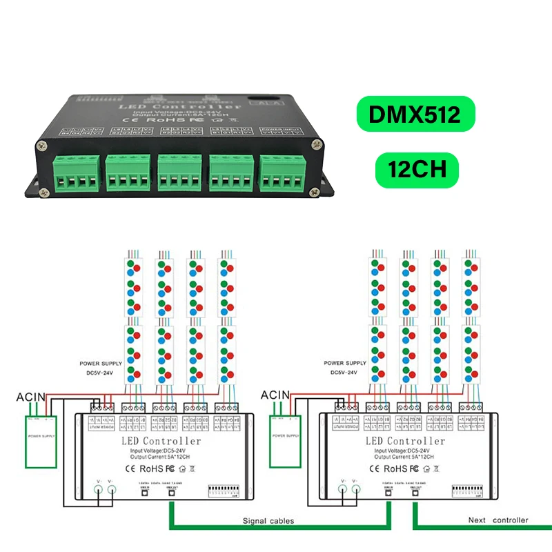 

Rgb контроллер мини 12CH led контроллер DC12-24V led диммер использовать для светодиодной ленты светильник DMX512 led контроллер