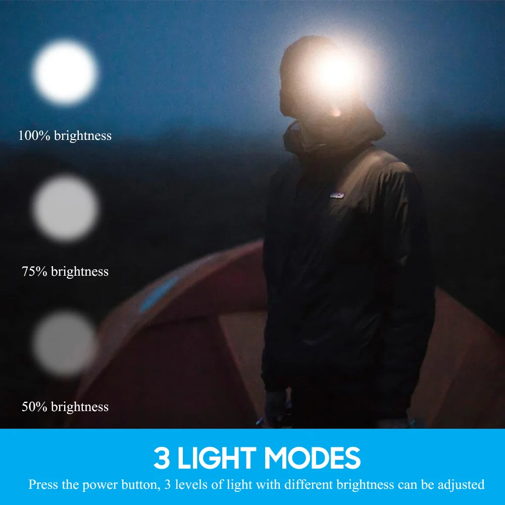 Boruit ไฟหน้า LED สำหรับกีฬากลางแจ้งเดินป่าตั้งแคมป์วิ่งปีนเขาไฟคาดศีรษะส่องสว่างสำหรับตั้งแคมป์ตกปลา