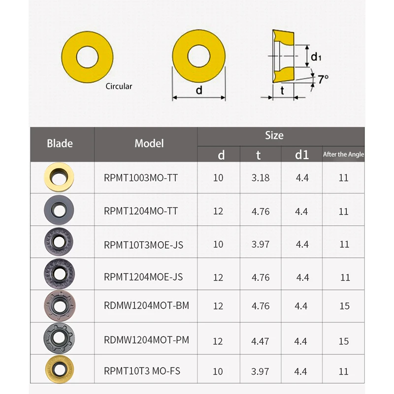 Q.Grt 10PCS Carbide Insert RPMT08 RPMW1204 RPMT1605 RDMW RPGT07 08 metal turning insert internal round carbide insert CNC