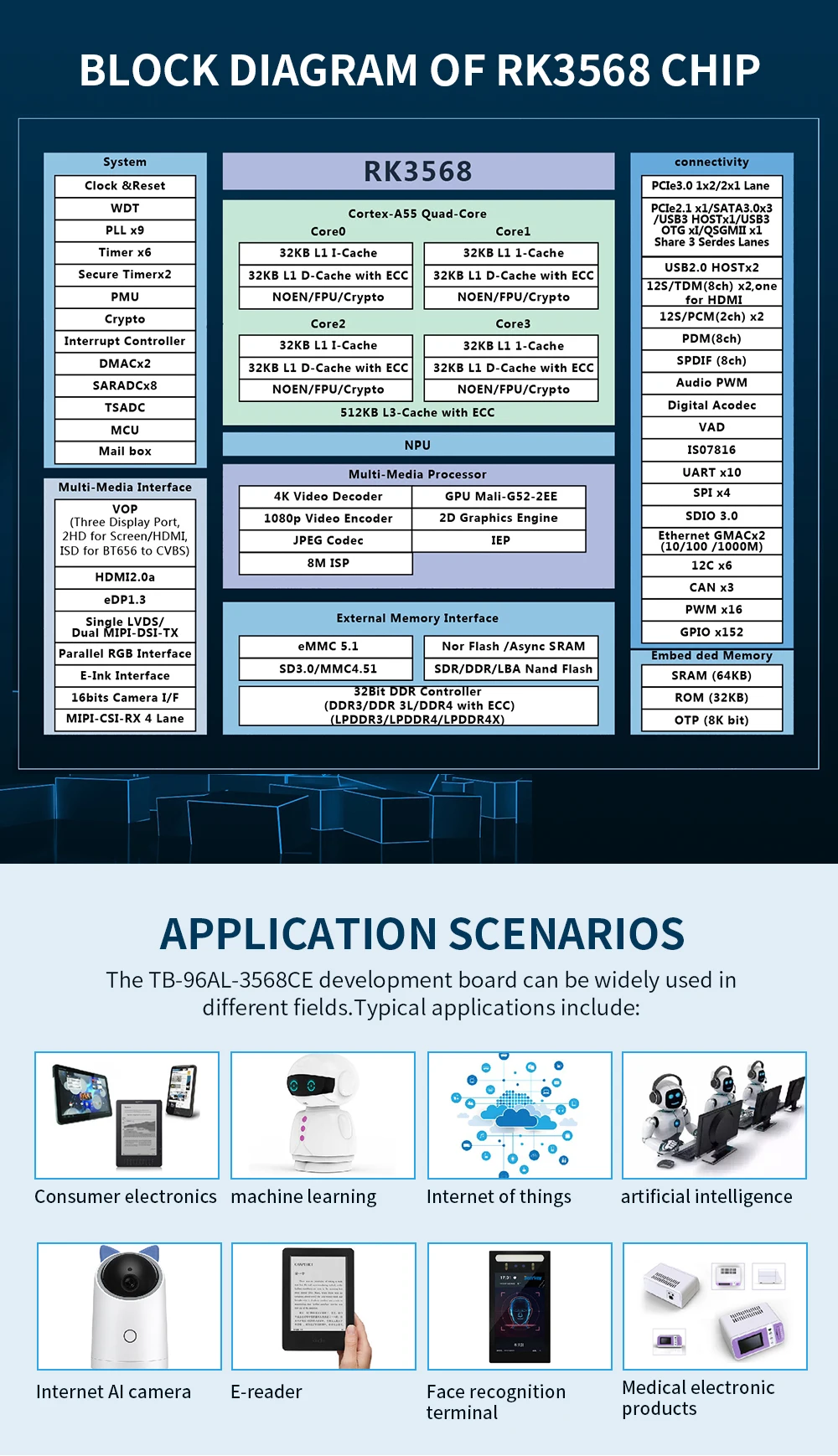 Linaro 96boards TB-96AI-3568CE AI Developer Kit 2GB+16GB Rockchip RK3568 Edge Computing Industrial Control IOT Smart NVR