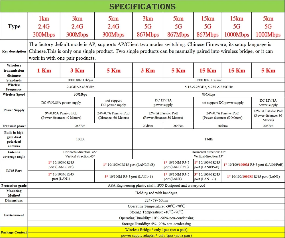 1km 5km 15km 300Mbps 867Mbps 2.4GHz 5GHz Outdoor Wireless bridge Wifi Router CPE Wifi 9dBi/ 13dBi Antenna WI-FI bridge, RJ45 PoE