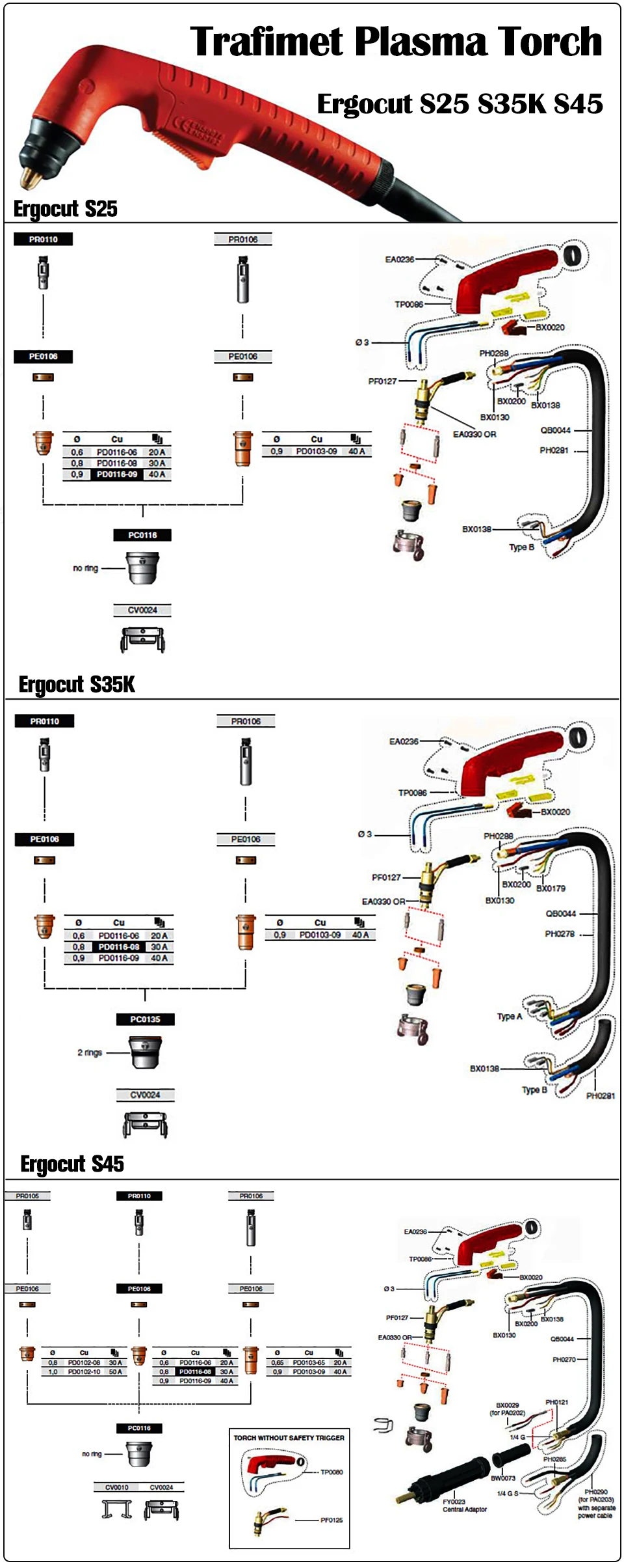 WS Elektrode PR-110 Düse PD-116-8 fit PT60 IPT-60 PT40 IPT-40 Trafimet S45 plasma cutter fackel 40 stücke – Detail 3