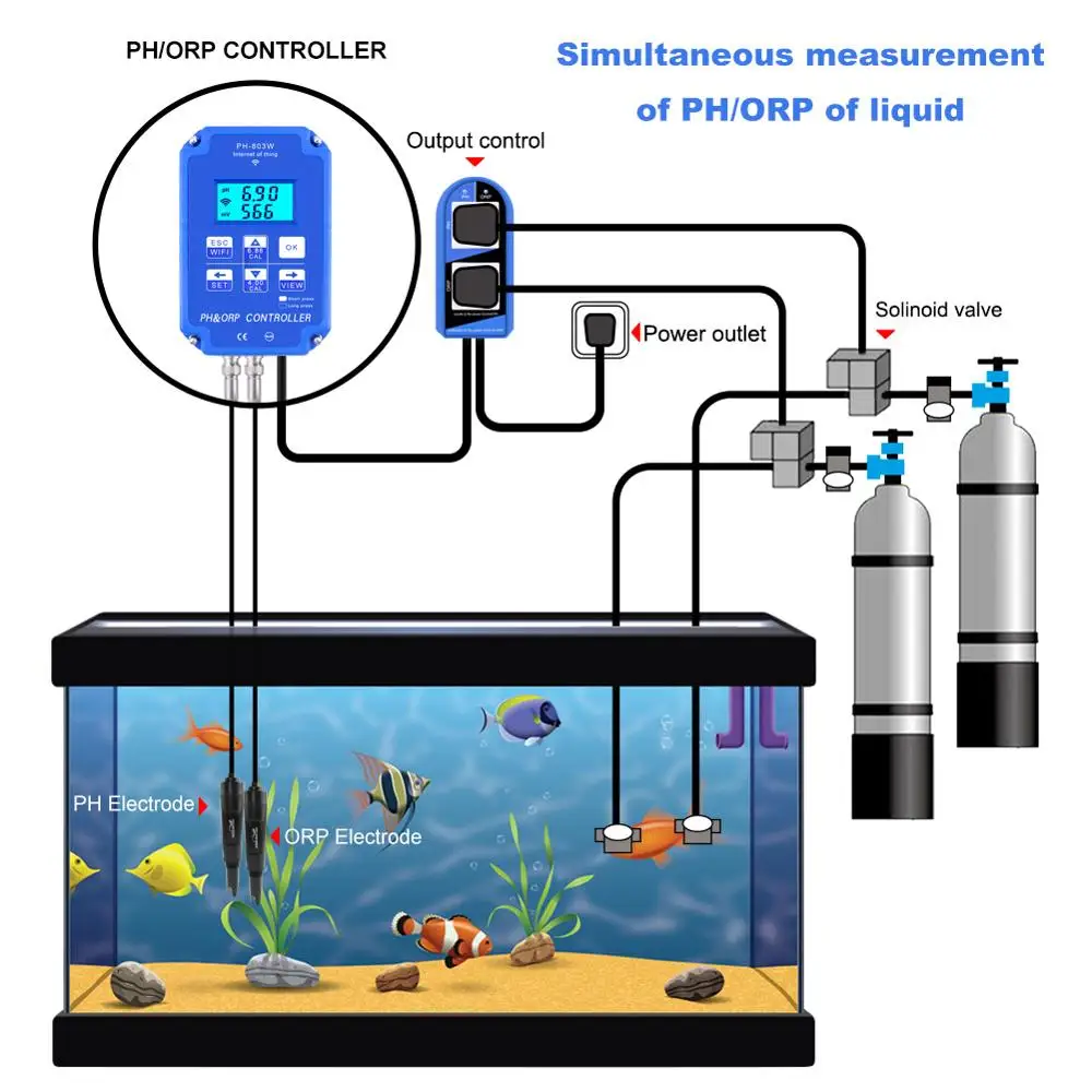 PH-803W Wifi Monitoring Digital PH&ORP Controller BNC Probe Water Quality Tester for Hydroponics, Swimming Pool, Aquarium