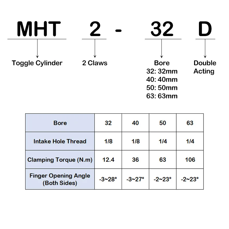 MHT2-32D MHT2-40D MHT2-50D MHT2-63D Pneumatischer Luftgreifer mit Drehpunkt zum Öffnen und Schließen, Kniehebel-Fingerzylinder – Detail 4