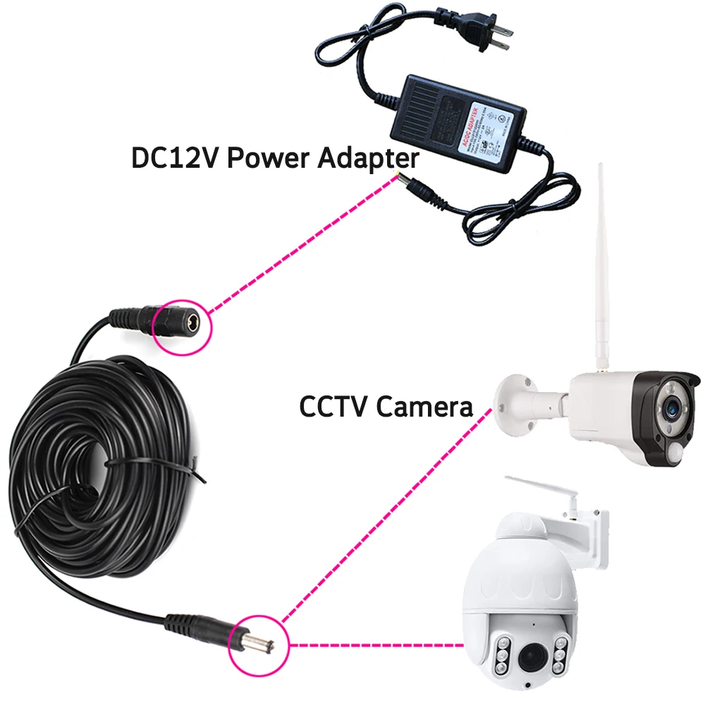 INLINE - Prolunga Dc Per Telecamera Esterna Smarthome, 3 M - ePRICE