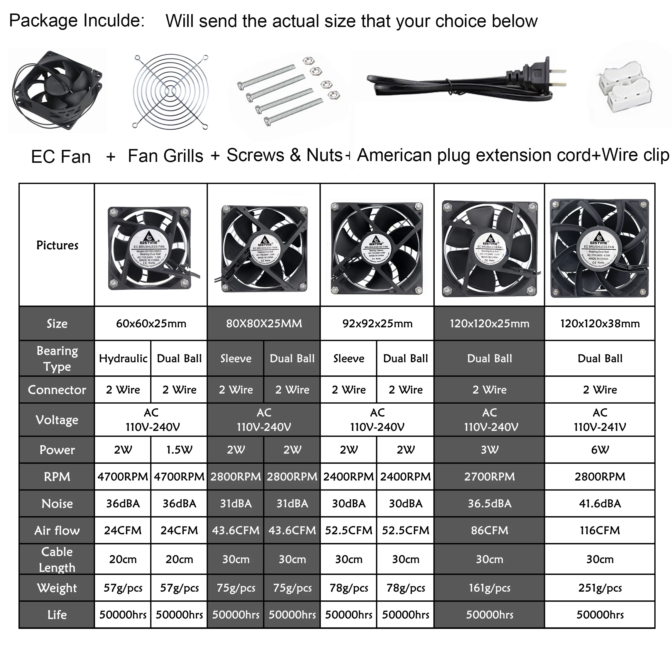 Imagem -06 - Ventilador Axial sem Escova ce Caixa do Computador pc Cooler ac 110v 115v 120v 220v 230v 240v 60 mm 80 mm 90 Milímetros 120 Milímetros Peças