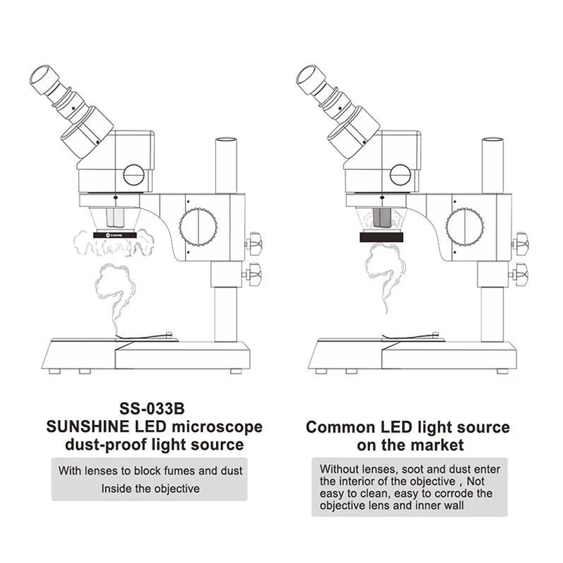 SS-033C 2 w 1 LED światło mikroskopu USB okrągła lampa UV olej dym dowód lustro do telefonu naprawa BGA mikroskop lampa