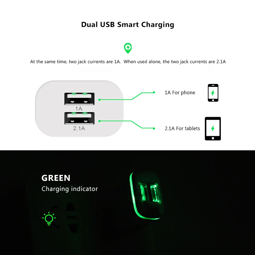 Sindvor 2.1A/1.0A Wall Charger Dual Ports Travel Charger Mini USB LED Light Fast Charging Power Adapter for iPhone Android Phone