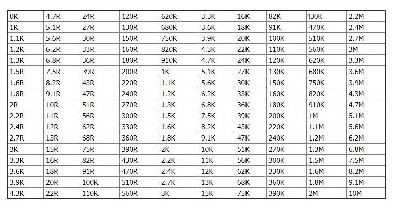 8500 PCS/LOT 0402 0603 0805 1206 1% SMD Resistor Sample Book 0R~10M Tolerance 170 Values 50pcs 8500 pcs Resistors Kit
