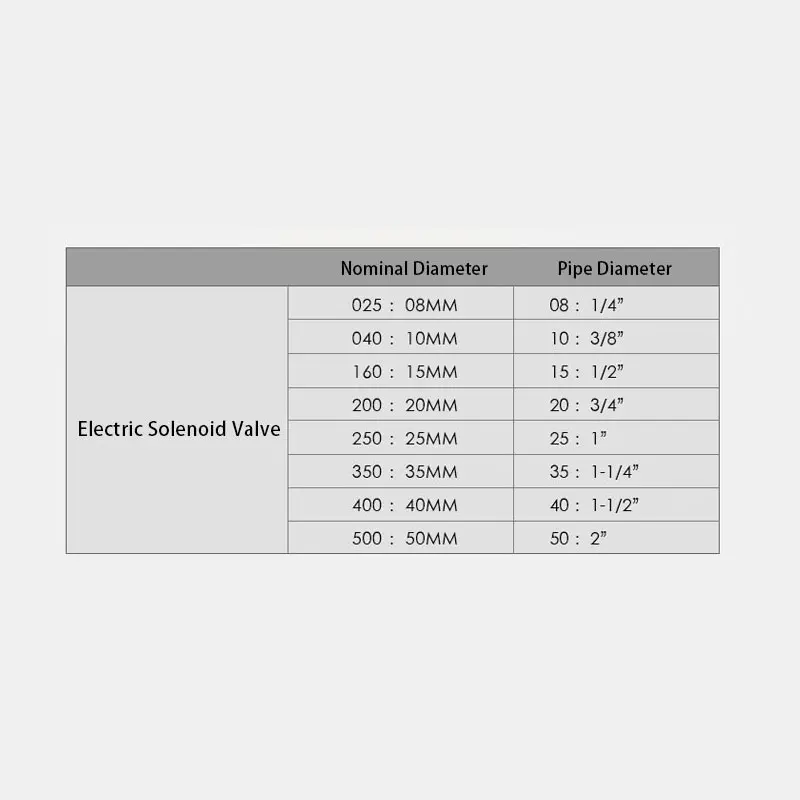 Electric Solenoid Gas Valve 1/4