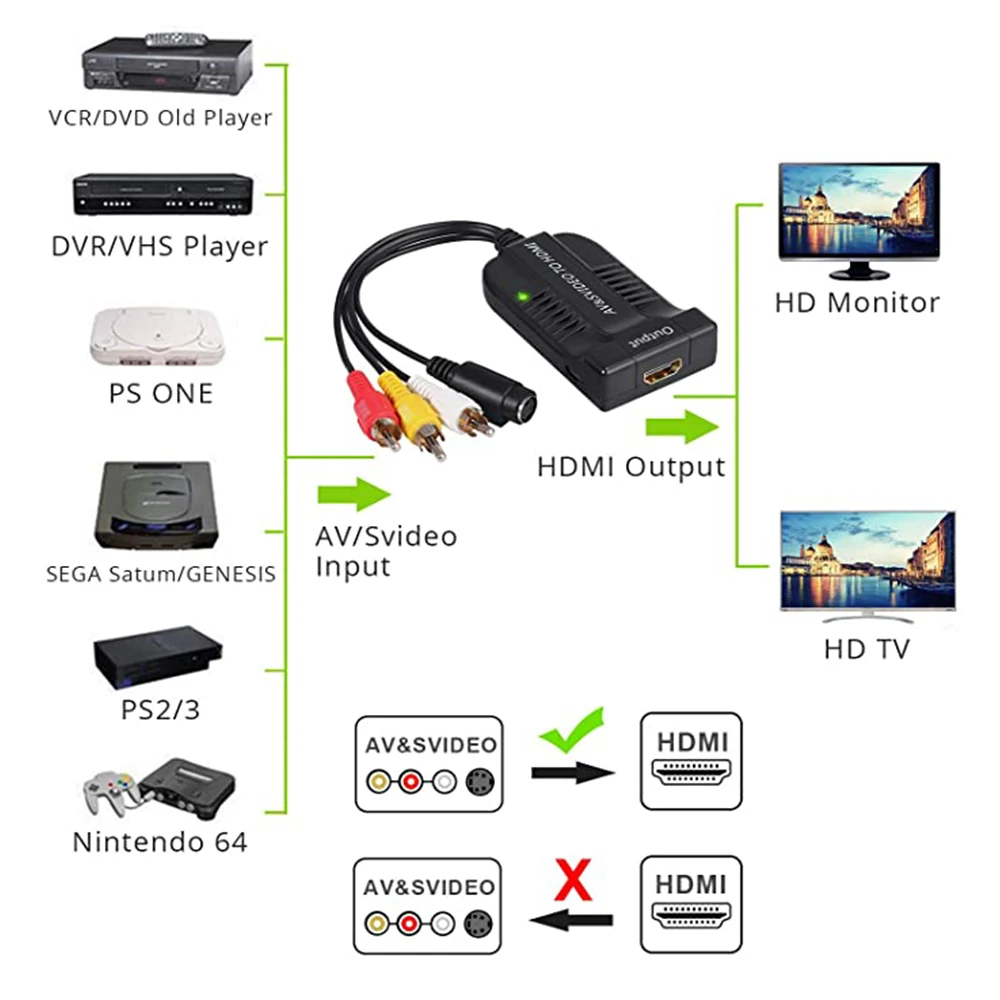 Konwerter wideo RCA s-video na HDMI z USB kabel do HDTV DVD s-video na kabel HDMI RCA/AV na HDMI