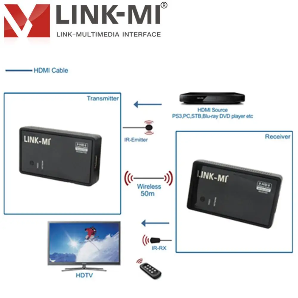 LINK-MI 50m Wireless Audio Video 5GHz HDMI Transmitter and Receiver For Blu-ray Player/DVD/PC/Laptop/HDTV Wireless Extender