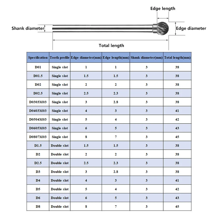 D Type 3mm Handle Carbide Rotary File Metal Grinding Head Ball Type Tungsten Steel Milling Cutter Rasp D01 D2 D4 D5 D6 D0605M03