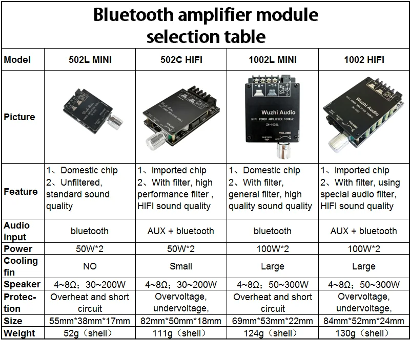 ZK-1002L 100W*2 Mini Bluetooth 5.0 Wireless Audio Power Digital Amplifier Board Double Channels Stereo Amp DC 12V 24V