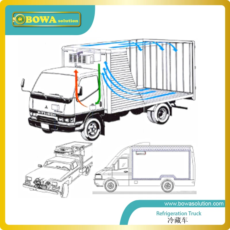 Electric throtting valve (matches 82~130cc) is designed for Flexible, Mobile Cooling, Freezing and Heating Containers and vans