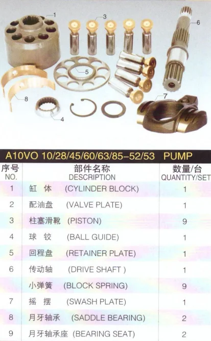 

REXROTH A10VO85 Pump Parts