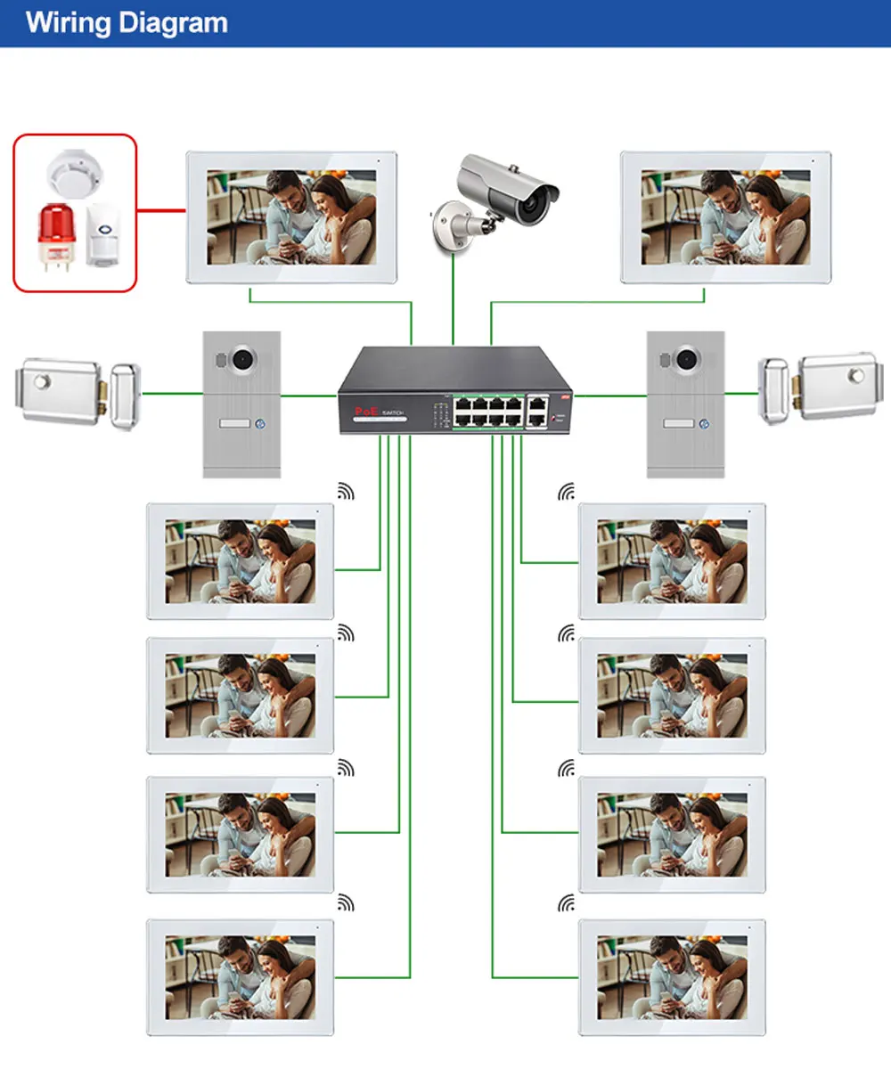 Tuya WIFI 7 inch Touch Screen IP POE Smart Video Door Phone Intercom System with HD Camera support  APP Remote Unlock