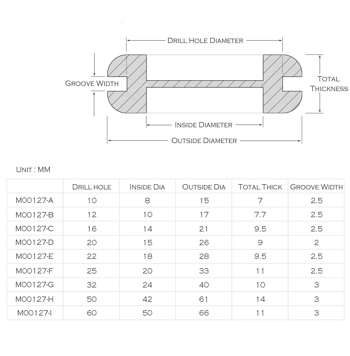 Flexible Rubber Grommet for Cable Hole Cover, Wire Organizer, Cable Pass Through, Round Gasket Black