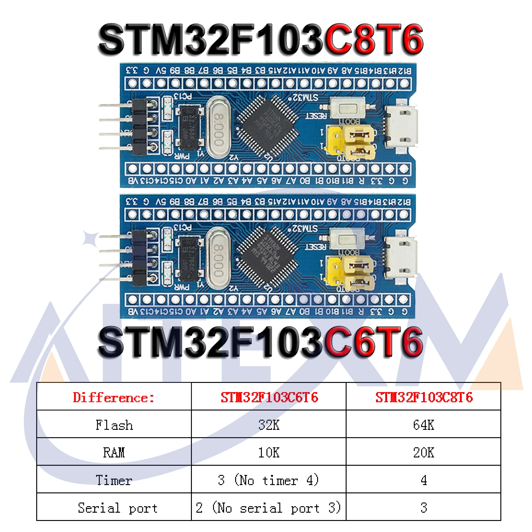 STM32F103C6T6 STM32F103C8T6 ARM STM32 Modul Papan Pengembangan Sistem Minimum Arduino ST-LINK V2 Simulator Unduh Programmer