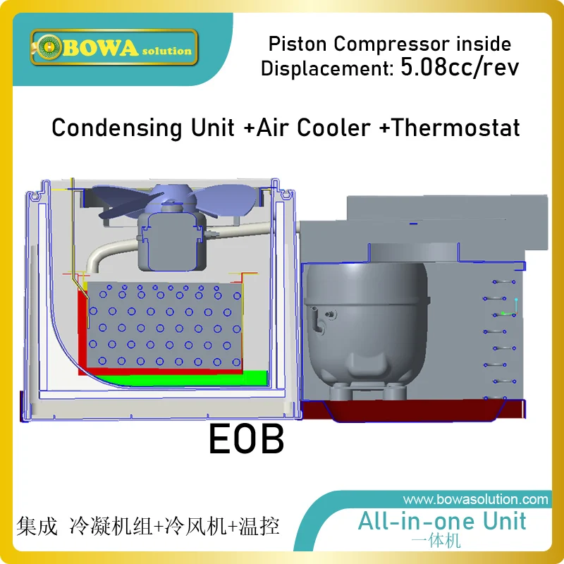 Interchangeable cooling engine is a turn key cooling system which help you concentrate on developing cabinets alone