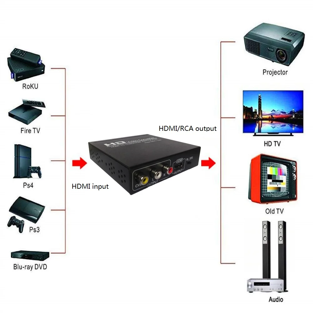 Convertisseur vidéo HD pour TV,VHS, magnétoscope, enregistreurs DVD, prise en charge NTSC, PAL, HDMI vers CVBS, AV, HDMI, répartiteur automatique, HDMI1.3, HDCP