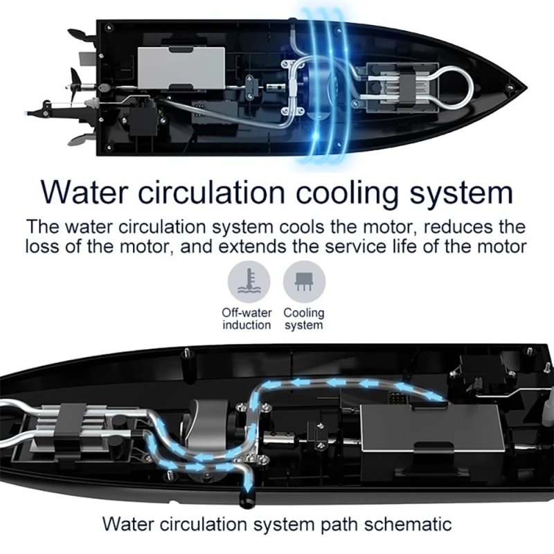 Motor sin escobillas refrigerado por agua, lancha rápida RC, retiro de 40 KM/H, reinicio de tamaño, alarma de adelantamiento, advertencia de baja potencia, barco RC anticolisión