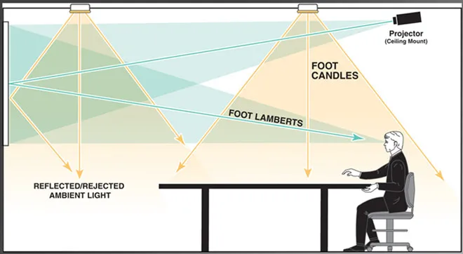 T2HALR- 16:9 Premium Umgebungs Licht Ablehnung Gespannt Bildschirme – Detail 15