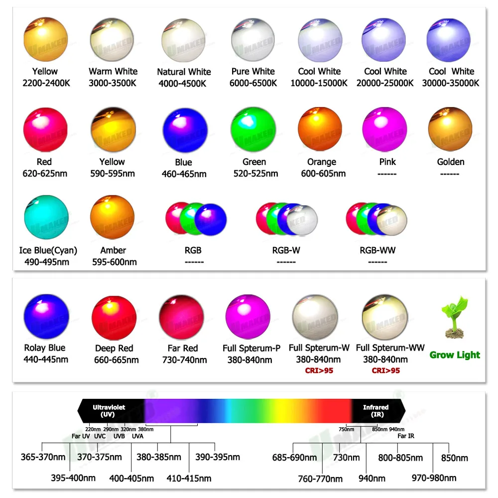 Imagem -03 - Holofote de Led Chip Led 100w 3034v 3000ma Smd Contas de Luz Quente Fria Branco Vermelho Verde Azul Rgb Amarelo 660nm Peças