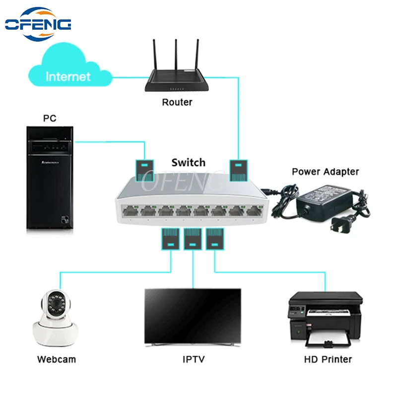 Imagem -06 - Switch Inteligente Ethernet Poe para Câmera ip ap sem Fio Cctv Modo Desbloqueado Gigabit Não Industrial 802.3af em Portas Diy