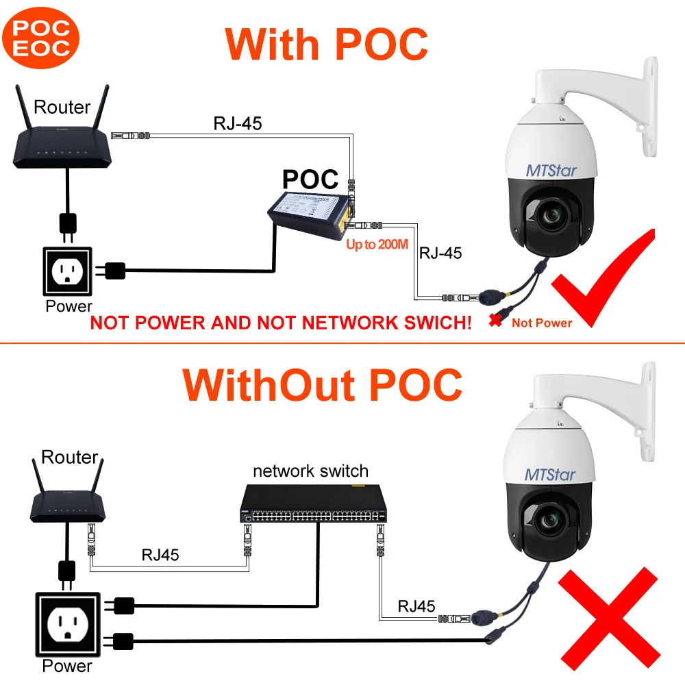 PoC&EoC  5MP 30X Zoom Mini IP PTZ Camera IR 100M PoE+Audio+MIC+Analisis+AutoTracking AI Onvif Network PTZ Camera support HIK